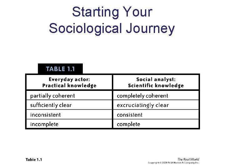 Starting Your Sociological Journey 
