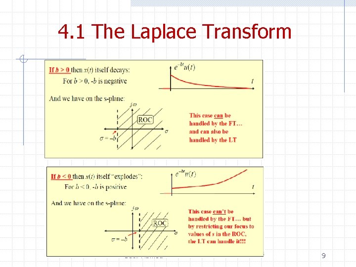 4. 1 The Laplace Transform Basil Hamed 9 