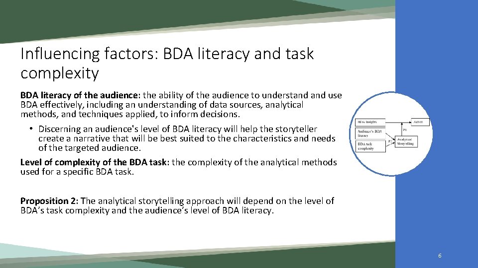 Bridging the Gap between Insights and Action the