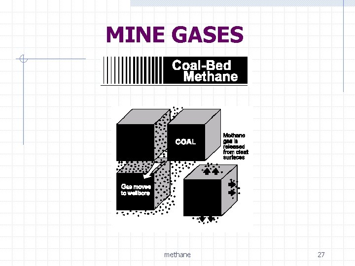 MINE GASES methane 27 