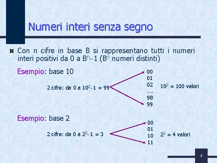 Numeri interi senza segno Con n cifre in base B si rappresentano tutti i