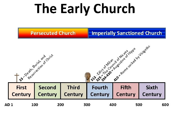 The Early Church – De Re at su h, B rre u ct ria