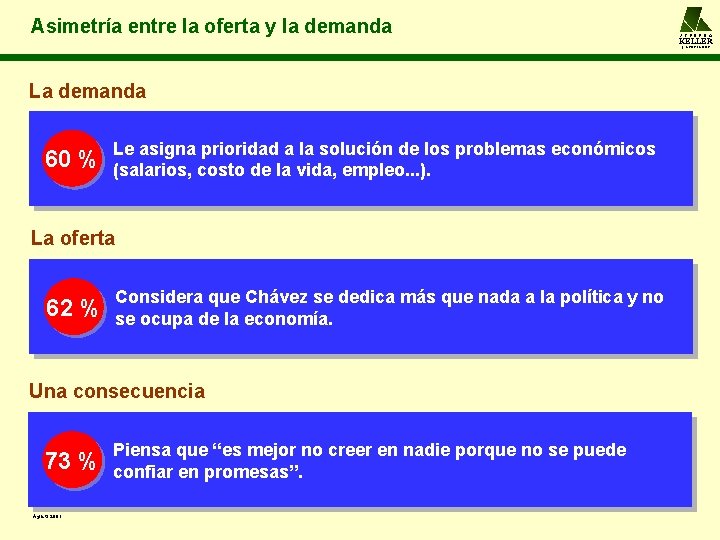 Asimetría entre la oferta y la demanda A L F R E D O