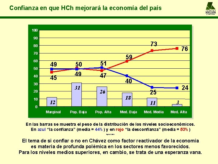 Confianza en que HCh mejorará la economía del país A L F R E