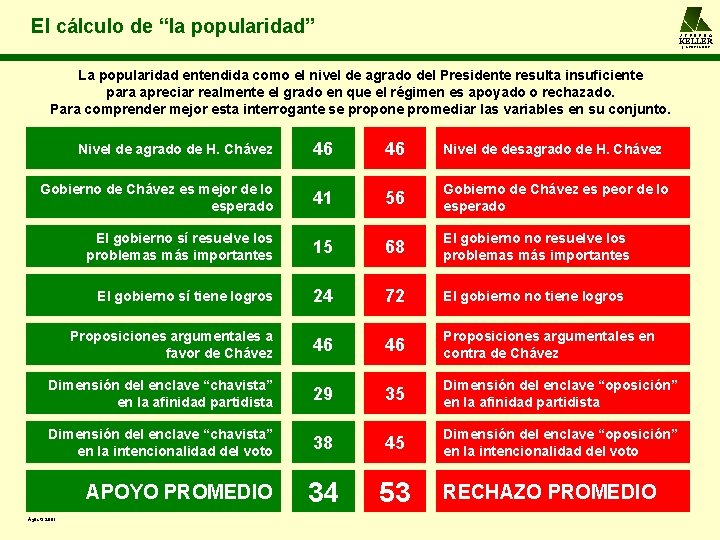 El cálculo de “la popularidad” A L F R E D O KELLER y