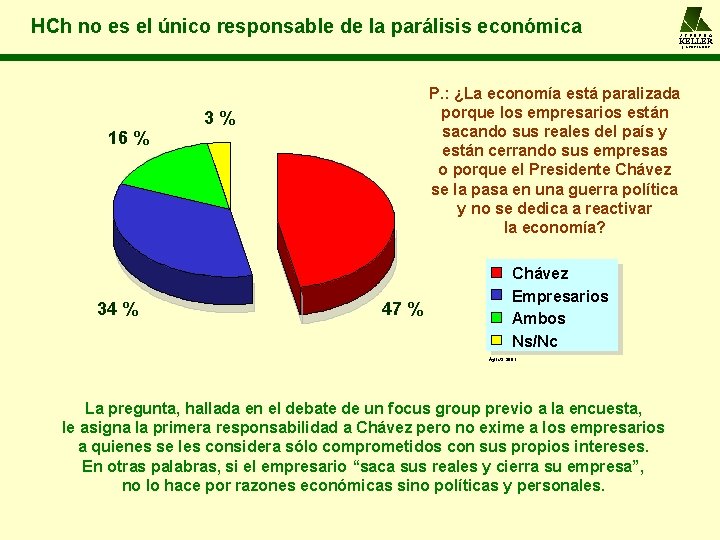 HCh no es el único responsable de la parálisis económica A L F R