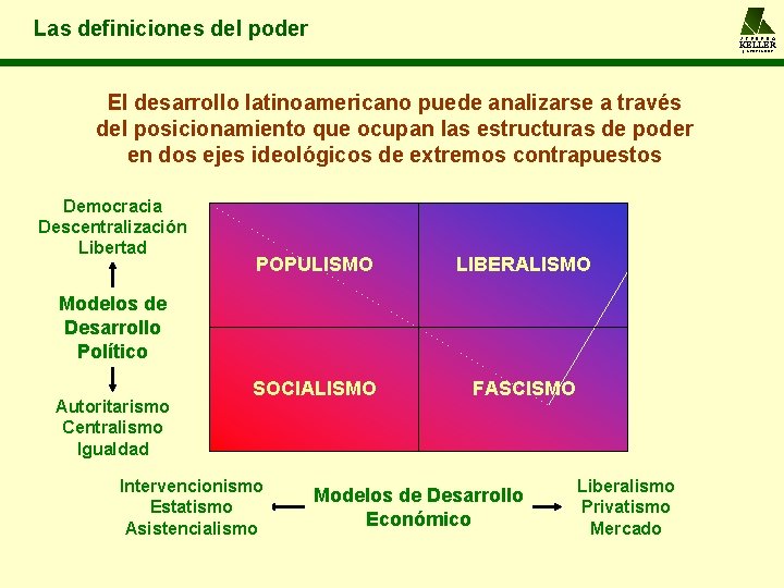 Las definiciones del poder A L F R E D O KELLER y ASOCIADOS