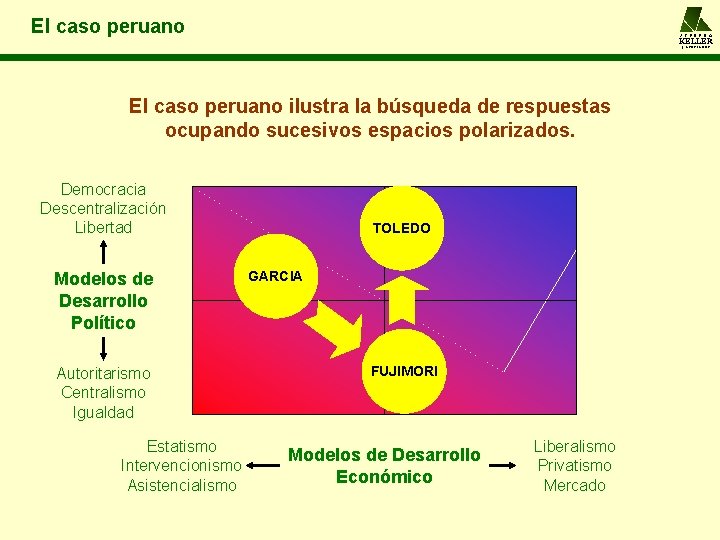 El caso peruano A L F R E D O KELLER y ASOCIADOS El