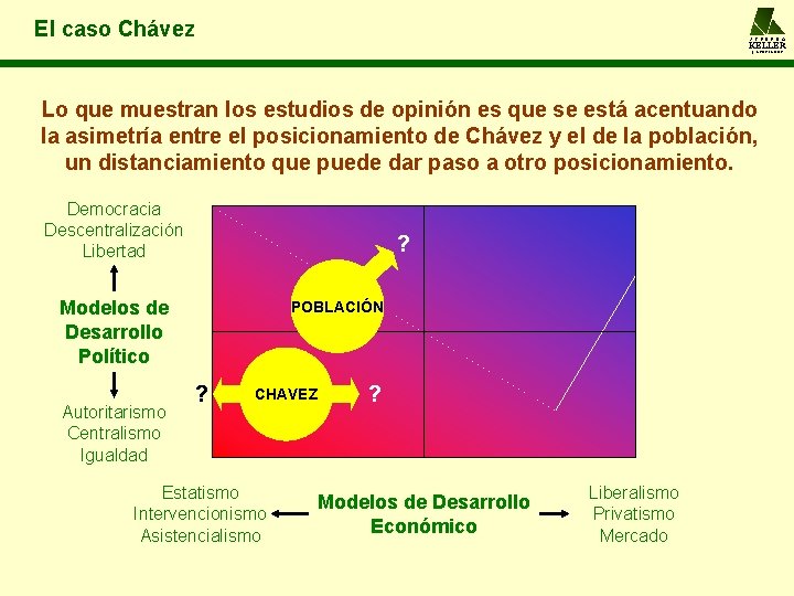 El caso Chávez A L F R E D O KELLER y ASOCIADOS Lo