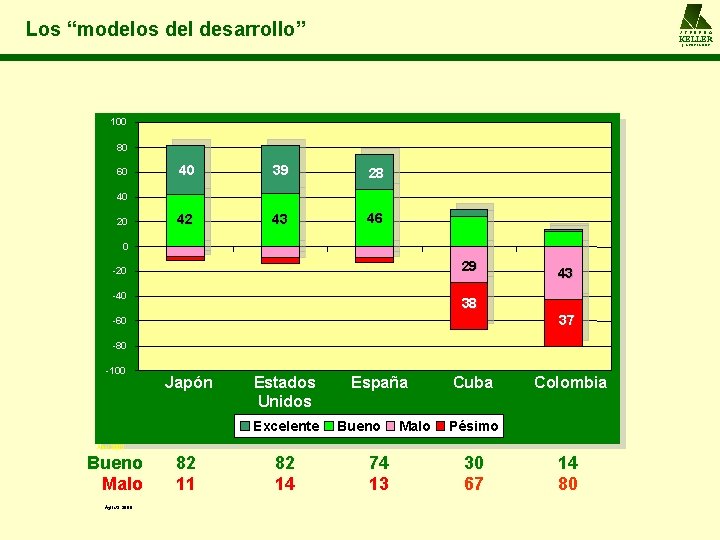 Los “modelos del desarrollo” A L F R E D O KELLER y ASOCIADOS