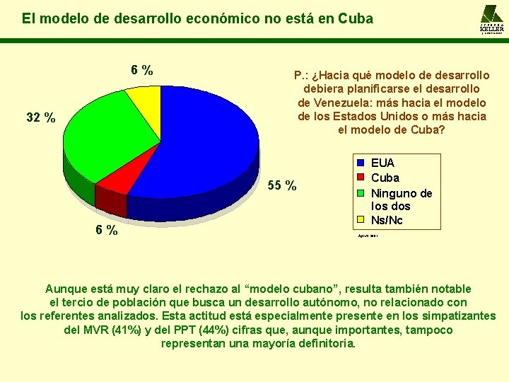 El modelo de desarrollo económico no está en Cuba A L F R E