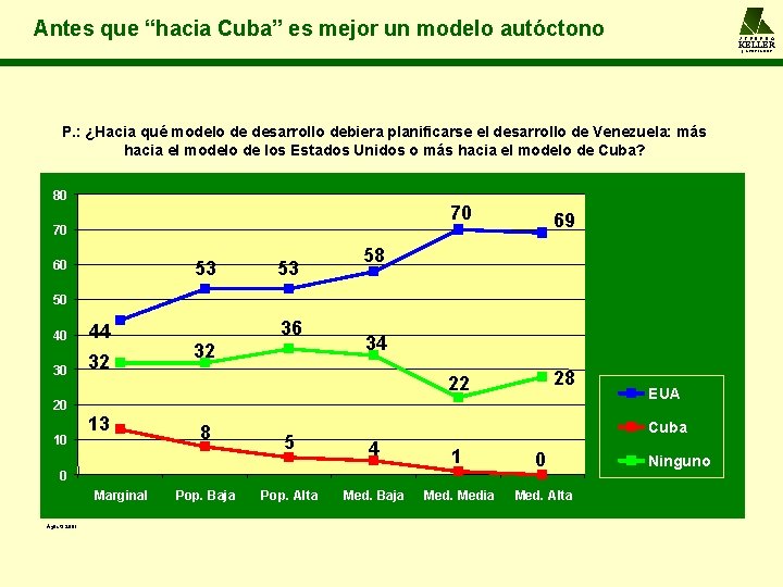 Antes que “hacia Cuba” es mejor un modelo autóctono A L F R E