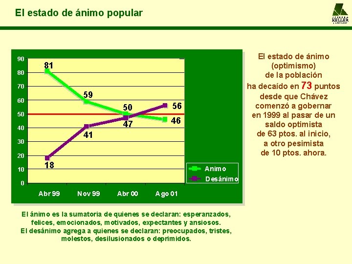 El estado de ánimo popular A L F R E D O KELLER y