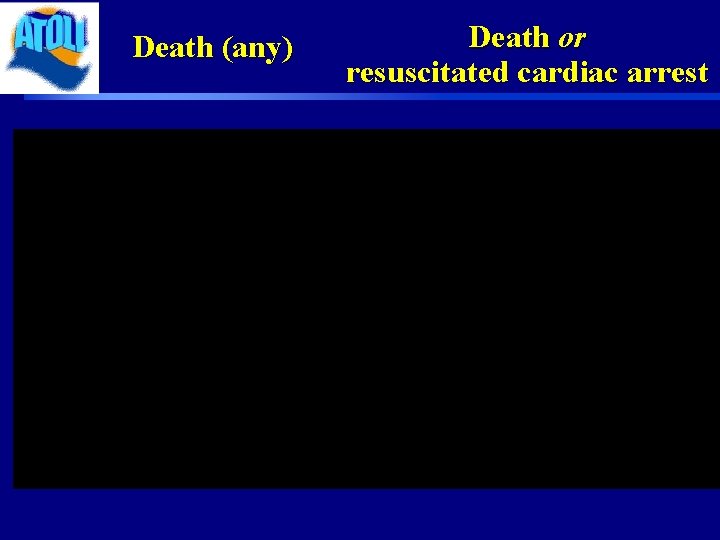 Death (any) Death or resuscitated cardiac arrest 