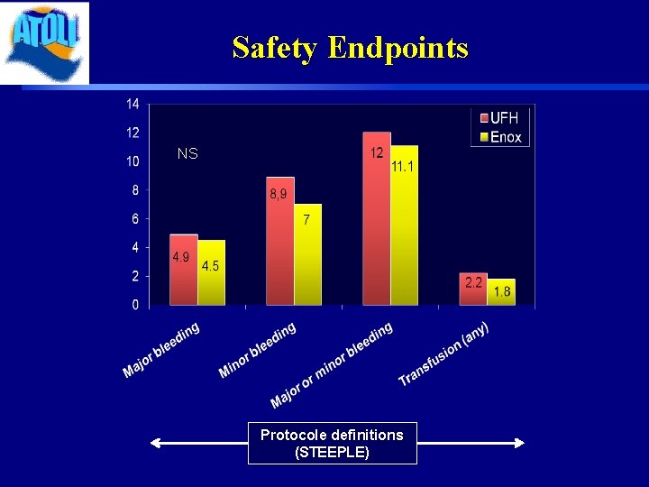 Safety Endpoints NS Protocole definitions (STEEPLE) 