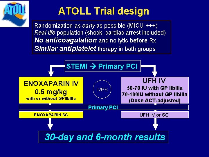 ATOLL Trial design Randomization as early as possible (MICU +++) Real life population (shock,