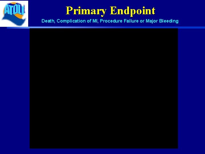 Primary Endpoint Death, Complication of MI, Procedure Failure or Major Bleeding 