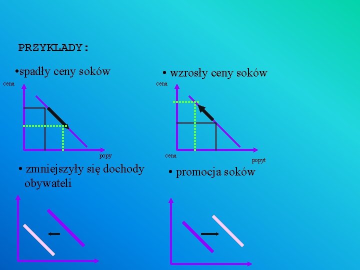 PRZYKLADY: • spadły ceny soków cena • wzrosły ceny soków cena popy • zmniejszyły