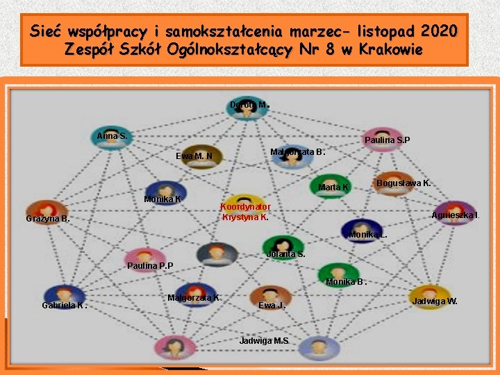 Sieć współpracy i samokształcenia marzec- listopad 2020 Zespół Szkół Ogólnokształcący Nr 8 w Krakowie