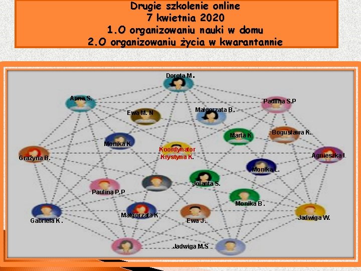 Drugie szkolenie online 7 kwietnia 2020 1. O organizowaniu nauki w domu 2. O