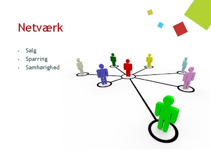 Netværk • • • Salg Sparring Samhørighed 