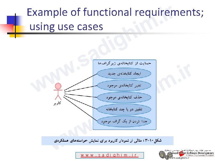 Example of functional requirements; using use cases w w w. s a d i