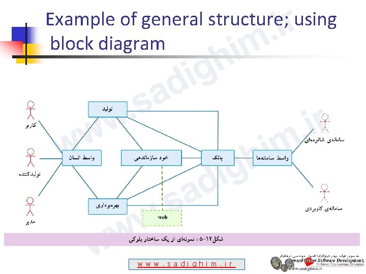 Example of general structure; using block diagram w w w. s a d i