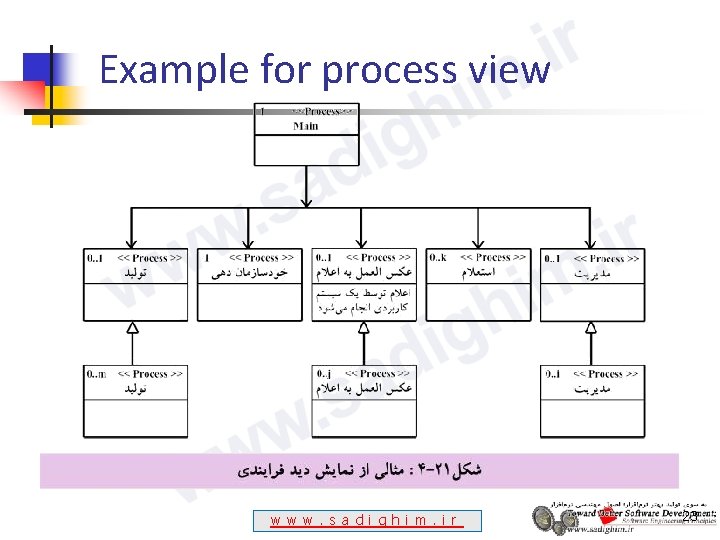 Example for process view w w w. s a d i g h i