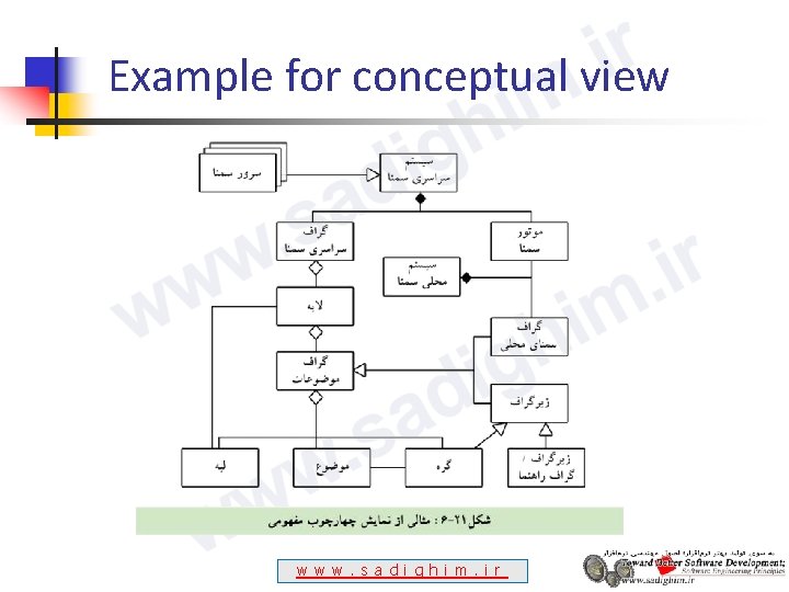 Example for conceptual view w w w. s a d i g h i