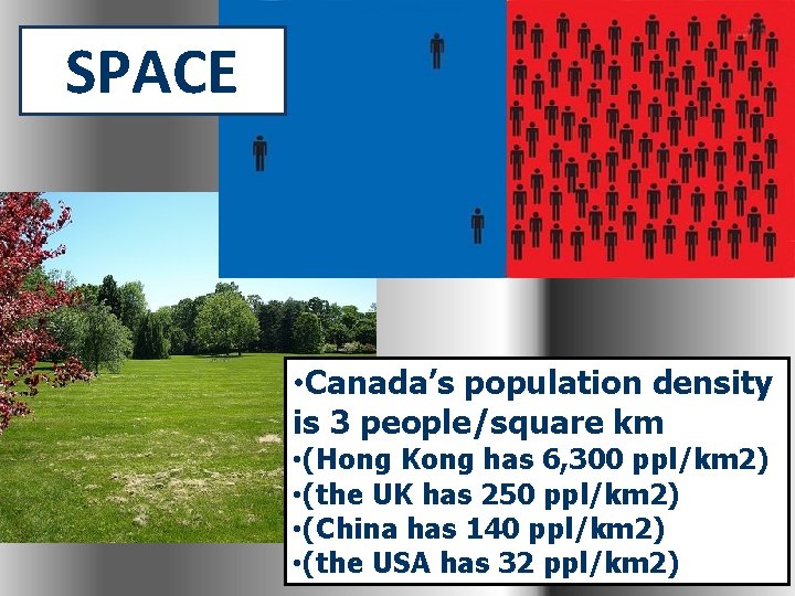 SPACE • Canada’s population density is 3 people/square km • (Hong Kong has 6,