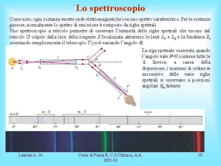 Lo spettroscopio Come noto, ogni sostanza emette onde elettromagnetiche con uno spettro caratteristico. Per