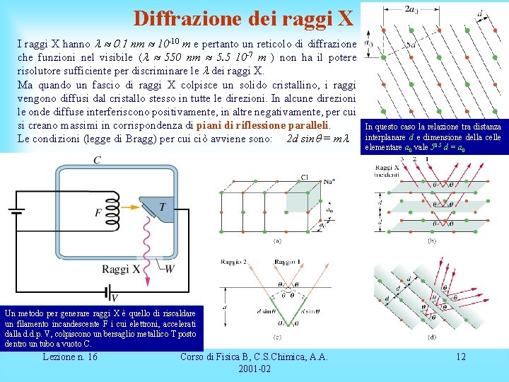 Diffrazione dei raggi X I raggi X hanno l 0. 1 nm 10 -10