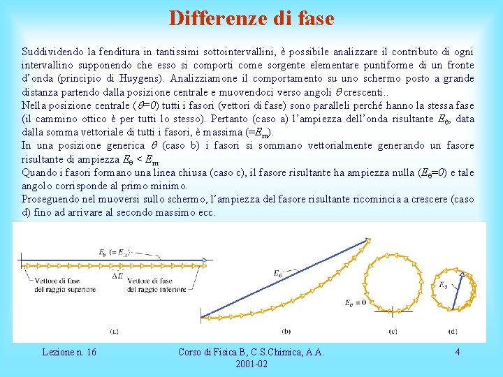 Differenze di fase Suddividendo la fenditura in tantissimi sottointervallini, è possibile analizzare il contributo