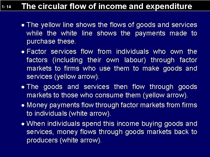 1 - 14 The circular flow of income and expenditure · The yellow line