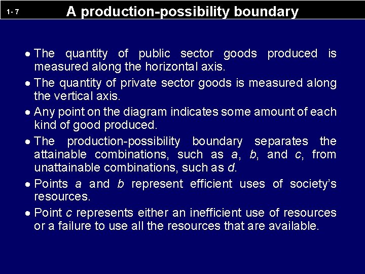1 - 7 A production-possibility boundary · The quantity of public sector goods produced