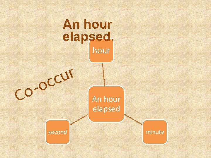 An hour elapsed. hour r cu c o o C second An hour elapsed