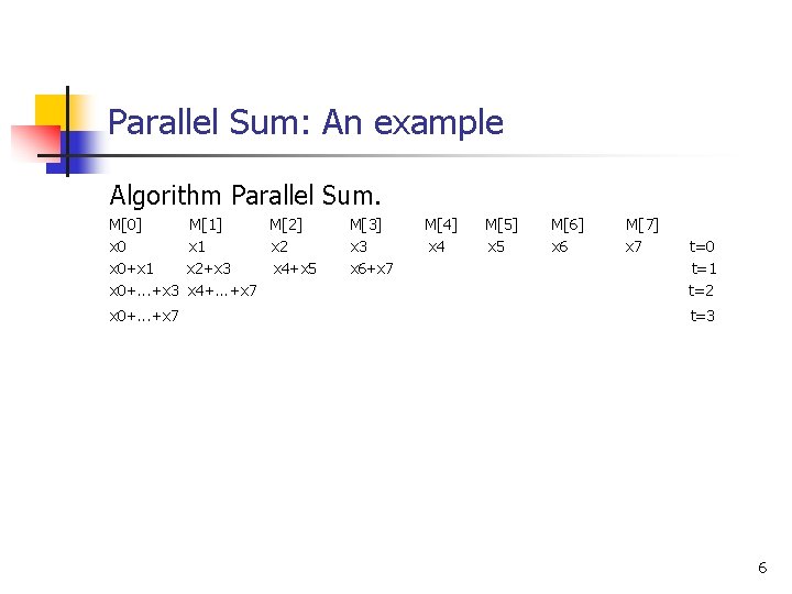 Parallel Sum: An example Algorithm Parallel Sum. M[0] x 0+x 1 x 0+. .