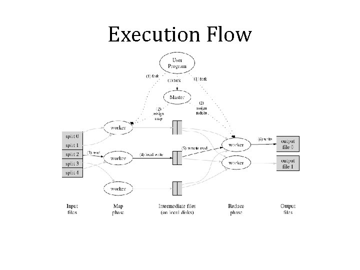 Execution Flow 