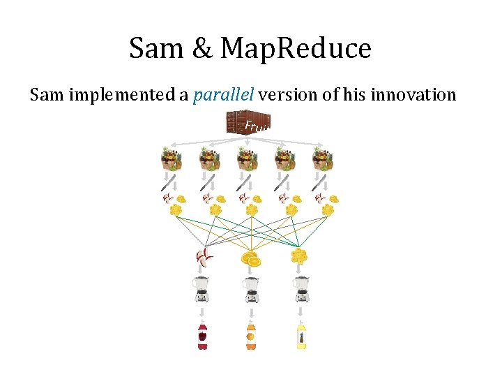 Sam & Map. Reduce Sam implemented a parallel version of his innovation Fruit s