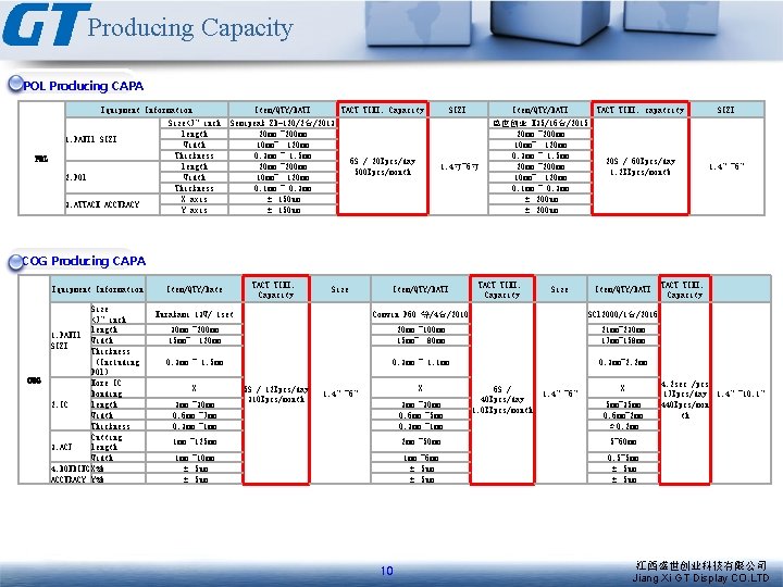 Producing Capacity POL Producing CAPA Equipment Information 1. PANEL SIZE POL 2. POL 3.