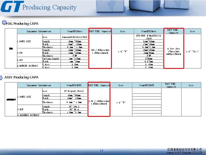 Producing Capacity FOG Producing CAPA Equipment Information Size 1. PANEL SIZE FOG 2. FPC