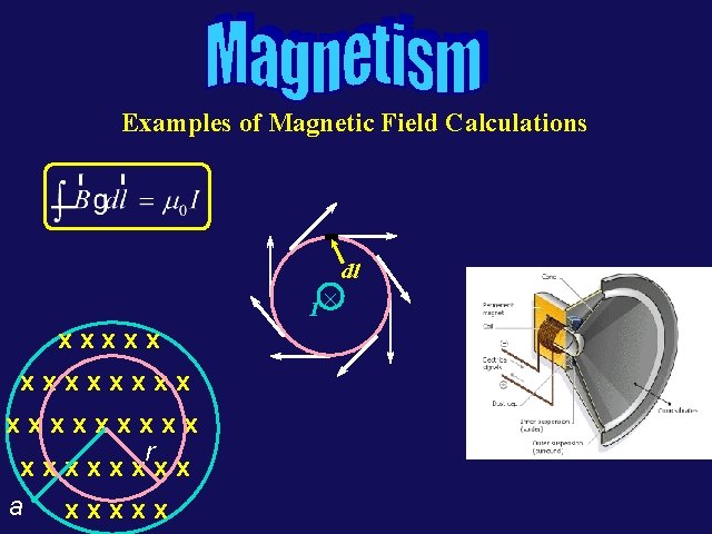 Examples of Magnetic Field Calculations I xxxxxxxx r xxxx a xxxxx ´ dl Examples of Magnetic Field Calculations I xxxxxxxx r xxxx a xxxxx ´ dl