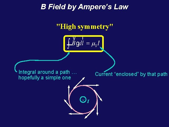 B Field by Ampere’s Law "High symmetry" Integral around a path … hopefully a B Field by Ampere’s Law "High symmetry" Integral around a path … hopefully a