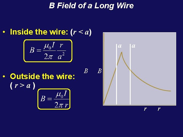 B Field of a Long Wire • Inside the wire: (r < a) a B Field of a Long Wire • Inside the wire: (r < a) a