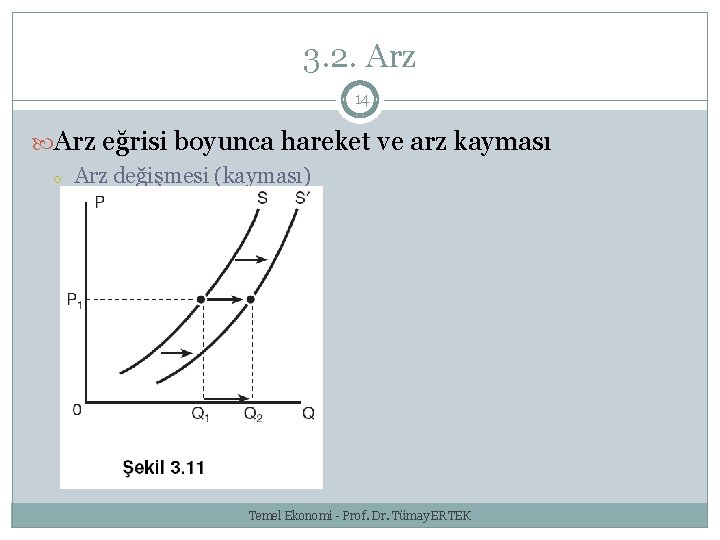 3. 2. Arz 14 Arz eğrisi boyunca hareket ve arz kayması o Arz değişmesi
