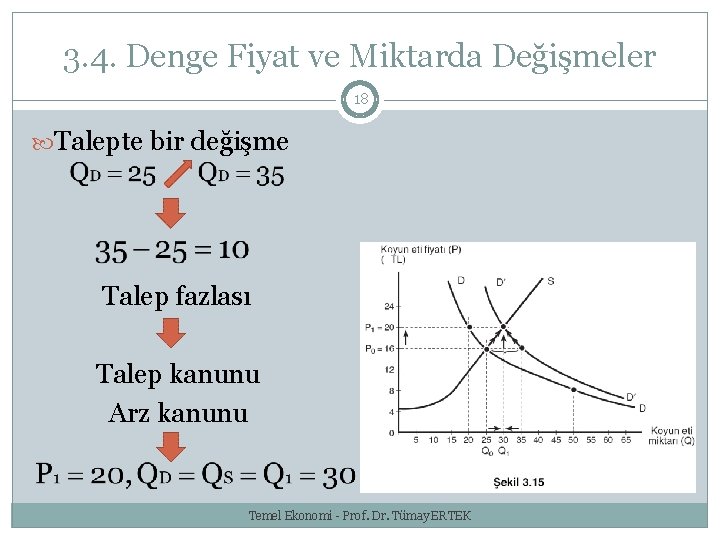 3. 4. Denge Fiyat ve Miktarda Değişmeler 18 Talepte bir değişme Talep fazlası Talep