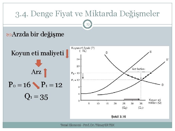 3. 4. Denge Fiyat ve Miktarda Değişmeler 19 Arzda bir değişme Koyun eti maliyeti