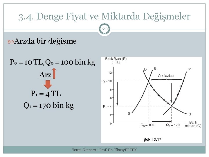 3. 4. Denge Fiyat ve Miktarda Değişmeler 20 Arzda bir değişme Arz Temel Ekonomi