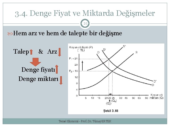 3. 4. Denge Fiyat ve Miktarda Değişmeler 21 Hem arz ve hem de talepte