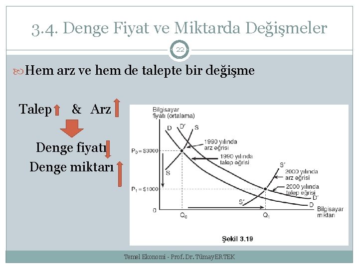 3. 4. Denge Fiyat ve Miktarda Değişmeler 22 Hem arz ve hem de talepte